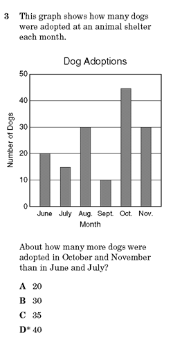 assessment item from TEA's released tests