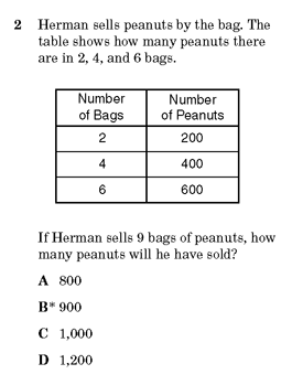 assessment item from TEA's released tests