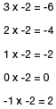 example of multiplication where both factors are negative